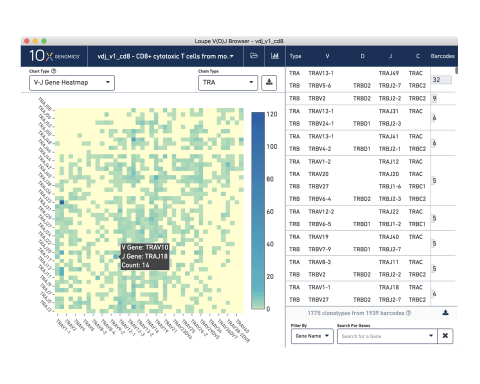 Analysis and visualization software