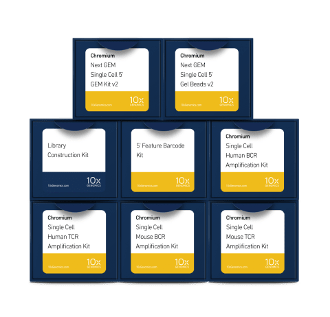 Chromium单细胞免疫分析试剂