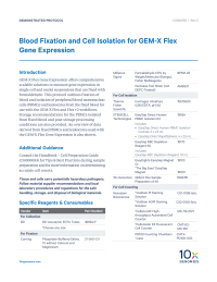 CG000785_DemonstratedProtocol_BloodFixation_Cell_Isolation_GEM-X_Flex_GeneExpression_RevD.pdf