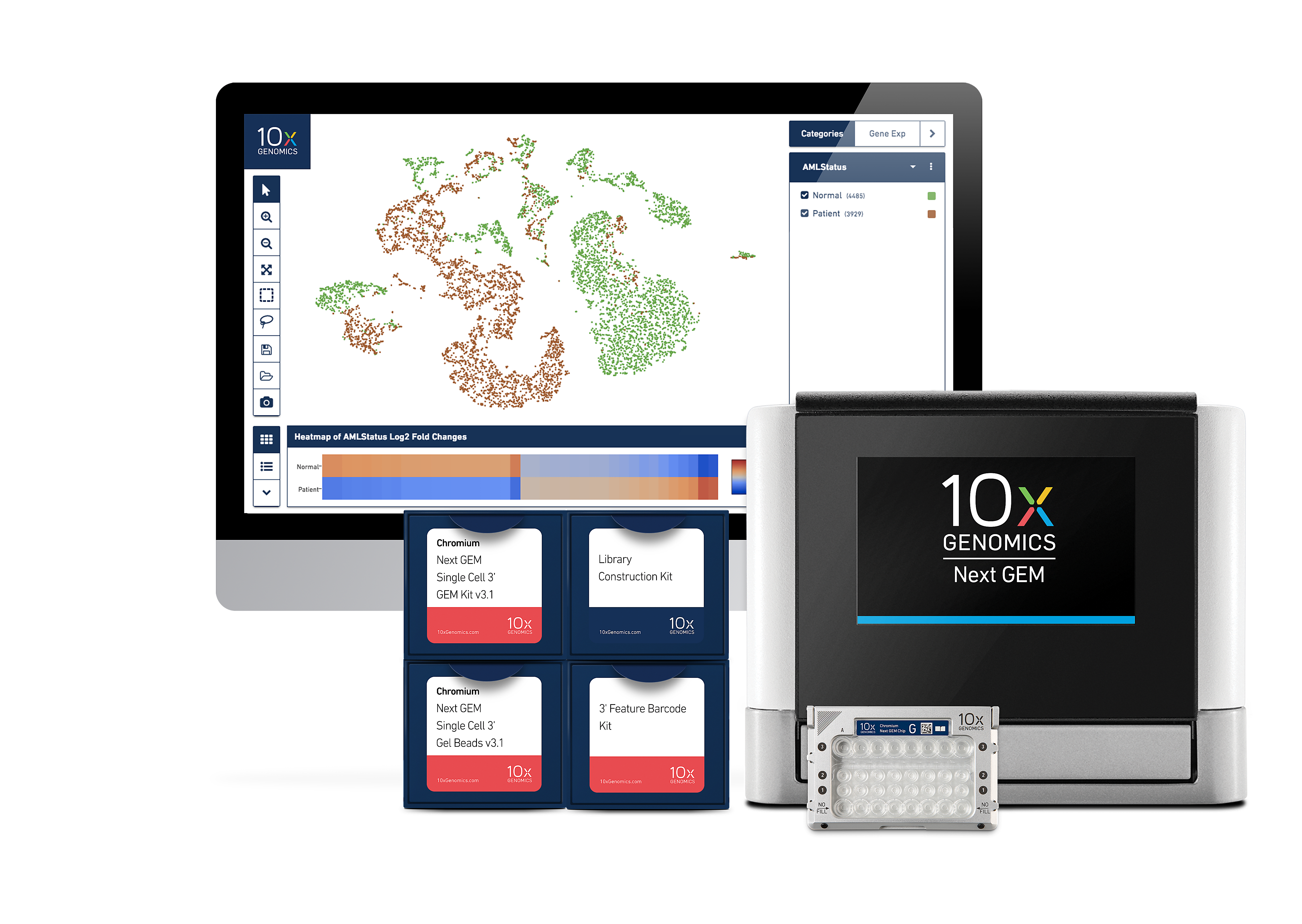 シングルセルatac 10x genomics