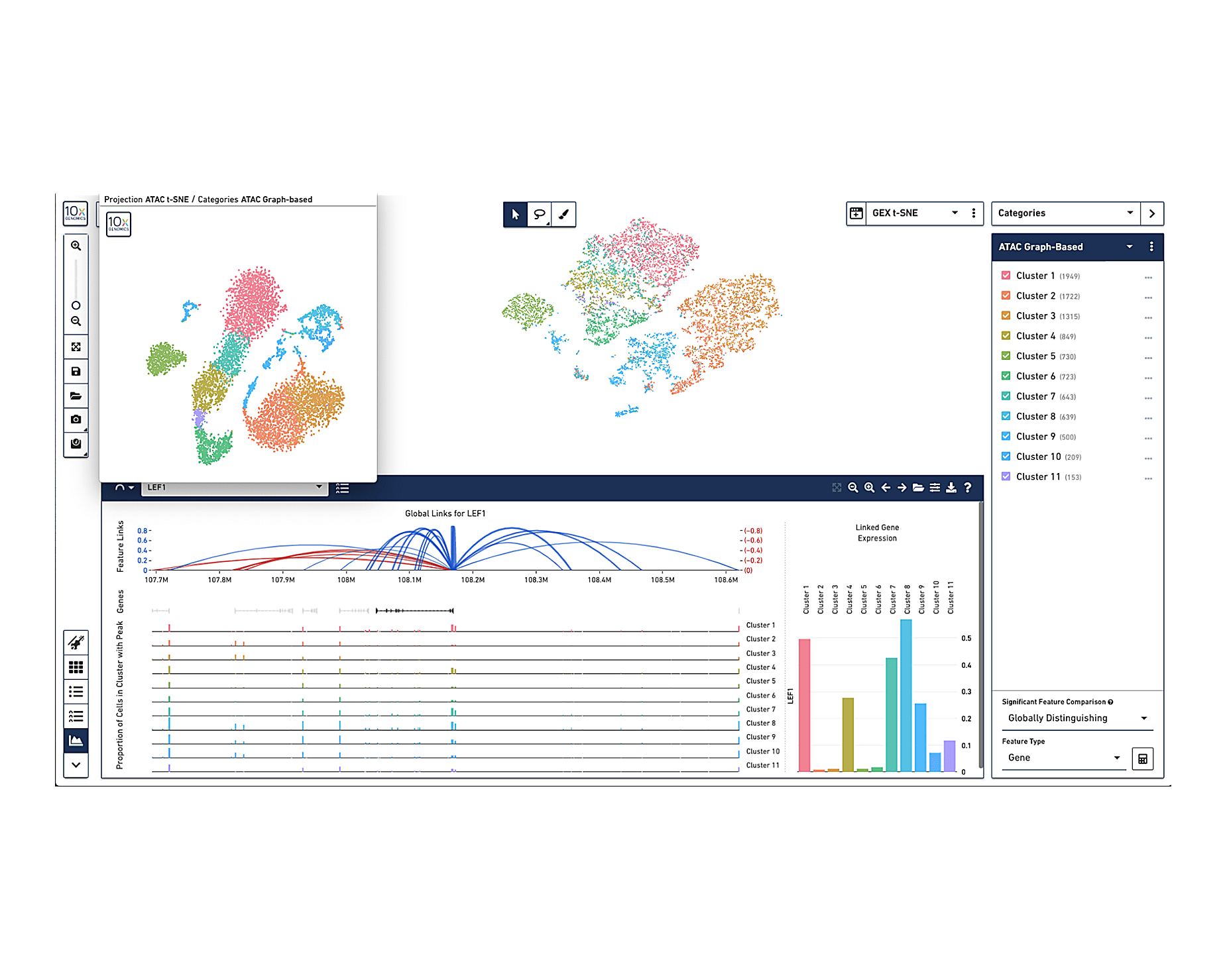 Analysis and Visualization Software