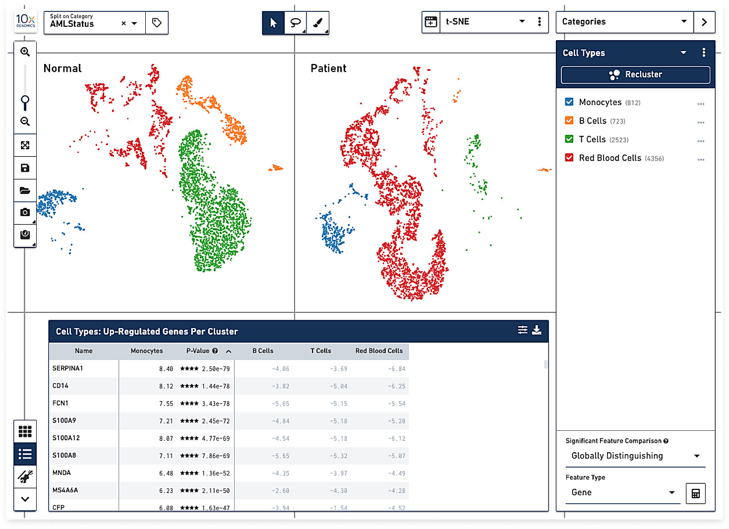 Loupe Browser side-by-side view of cell type clustering data from two different samples