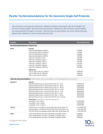 CG000492_Pipette Tip Recommendations_10x Genomics Protocols_Rev A.pdf