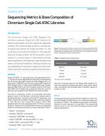 CG000181_TechNote_SequencingMetrics&BaseCompositionof_SingleCellATACLibraries_RevC.pdf