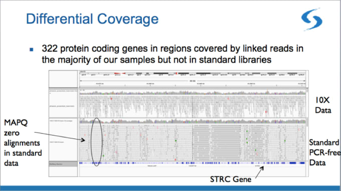 Chris Whelan, "Exploring 50 Whole Genomes with Chromium Linked Reads" ASHG 2016