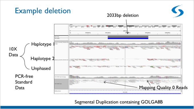 Chris Whelan, "Exploring 50 Whole Genomes with Chromium Linked Reads" AGBT 2017