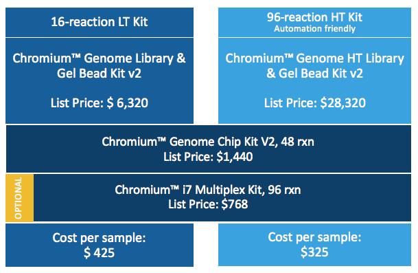 DNA HT kit