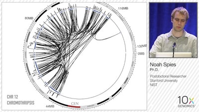 Spies seminar chr12 chromothripsis