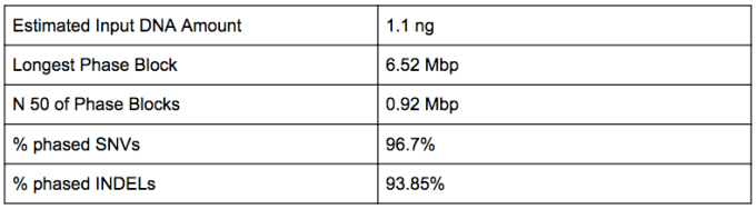 Selected metrics from Zhou et al., Table 4.