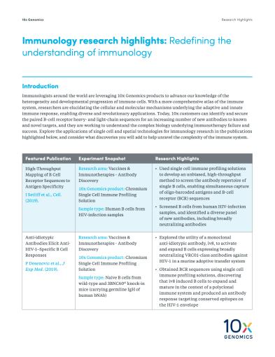 immunology research and reports