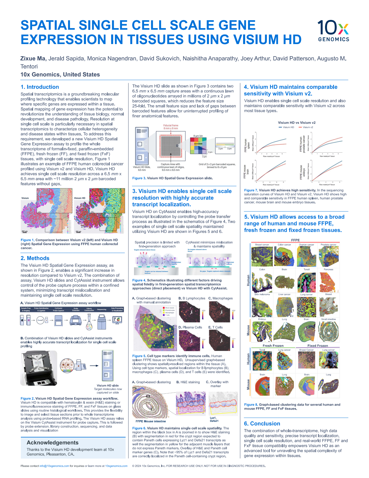 Spatial single cell scale gene expression in tissues using Visium HD