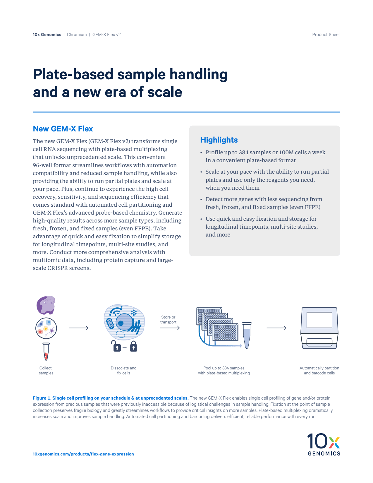 Plate-based sample handling and a new era of scale