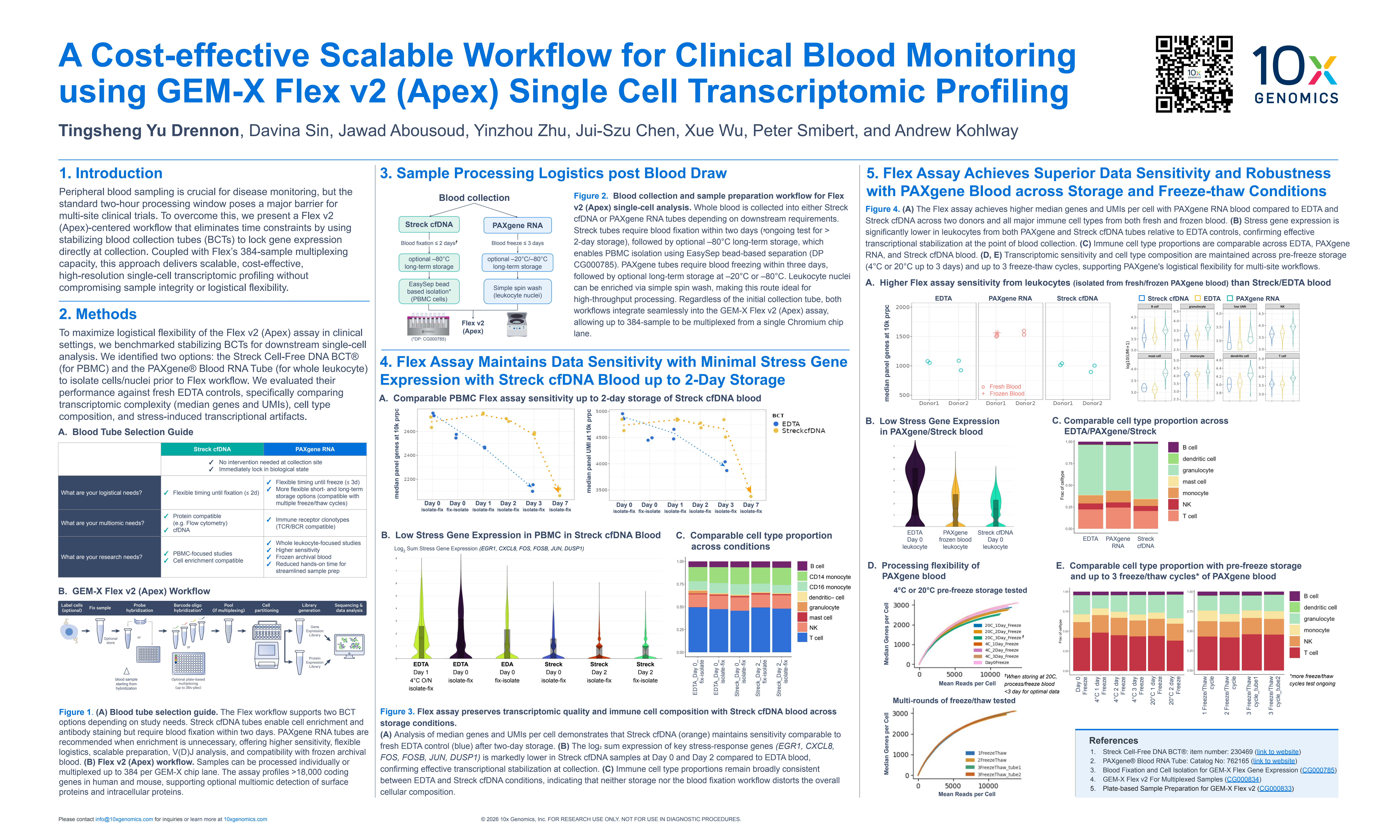 A Cost-effective Scalable Workflow for Clinical Blood Monitoring using GEM-X Flex v2 (Apex) Single Cell Transcriptomic Profiling