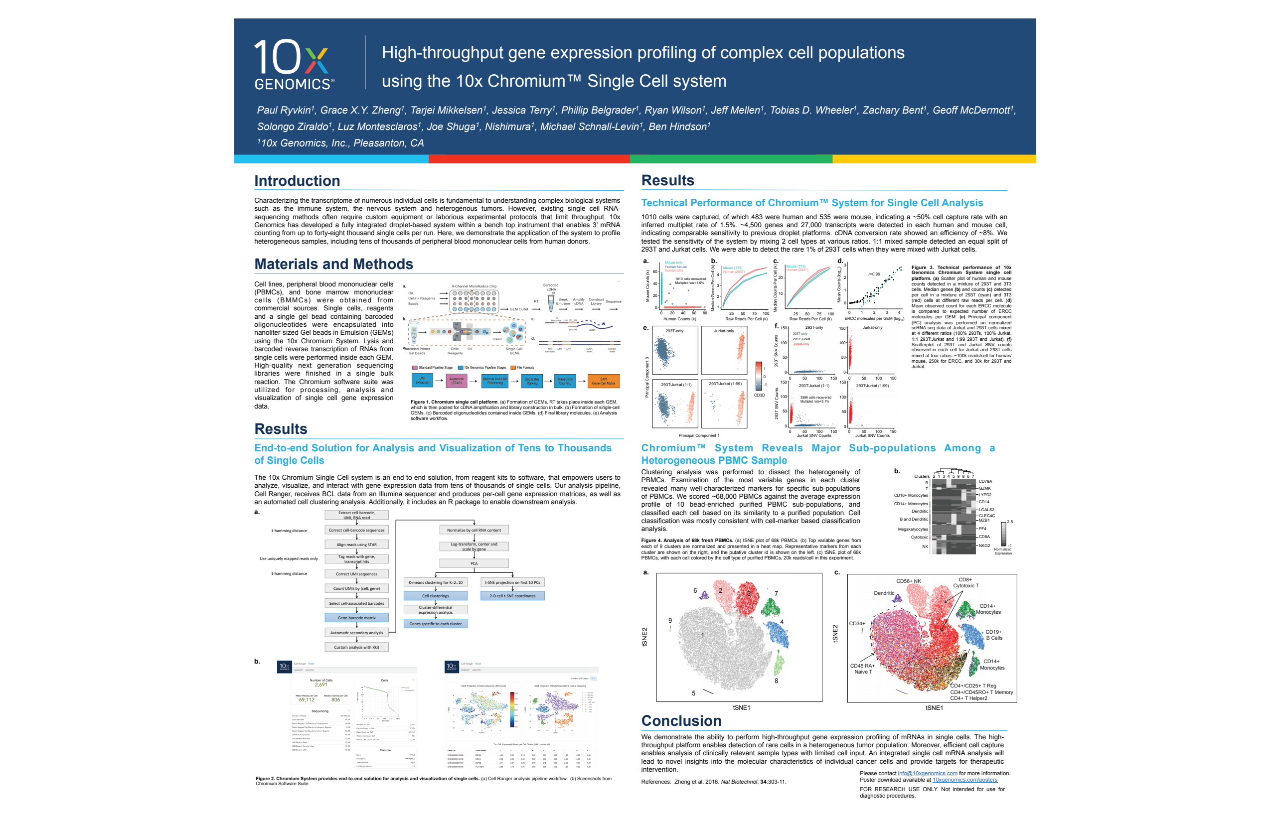 10x_Event_2016_ISMB_Poster.png