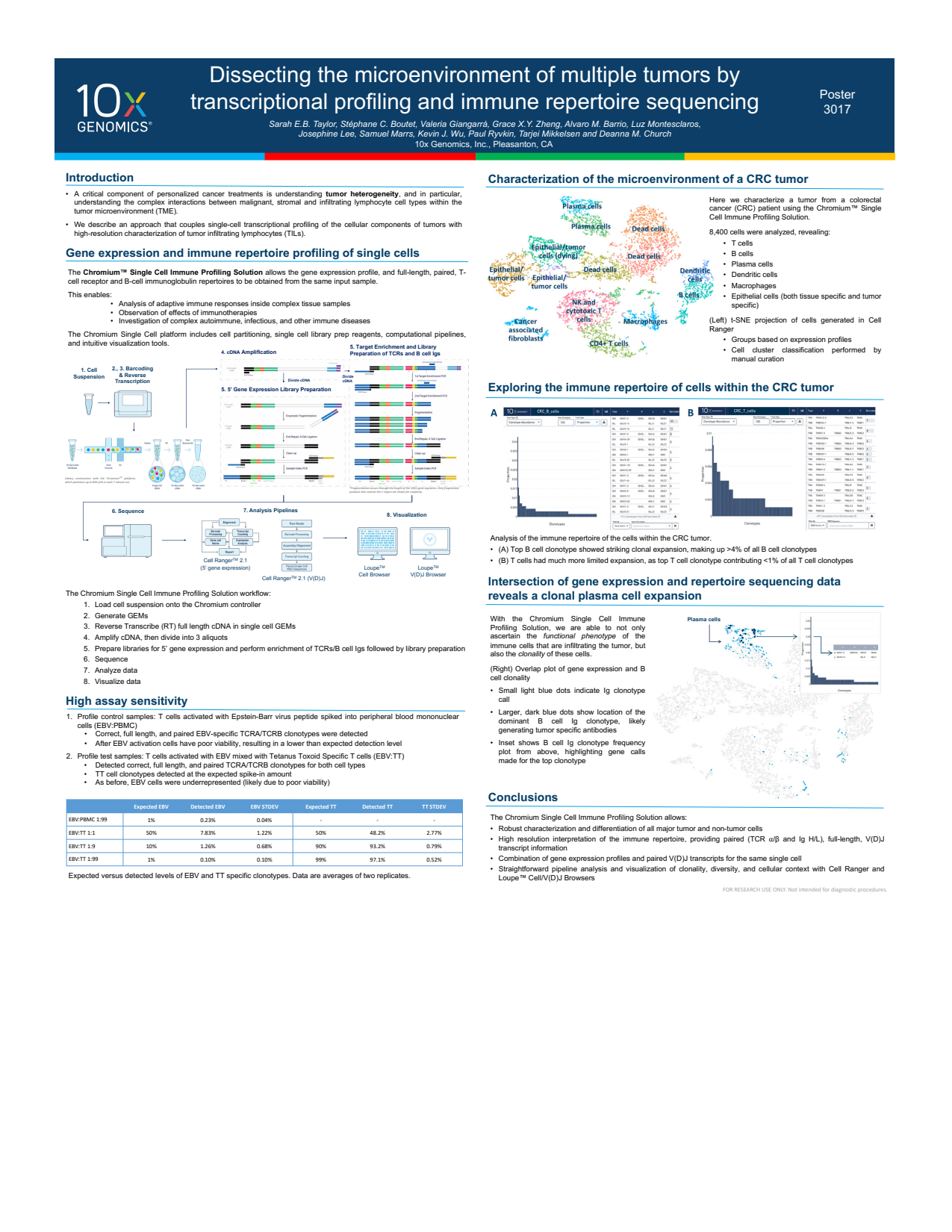 10x_Event_2018_TME_Sarah_Taylo