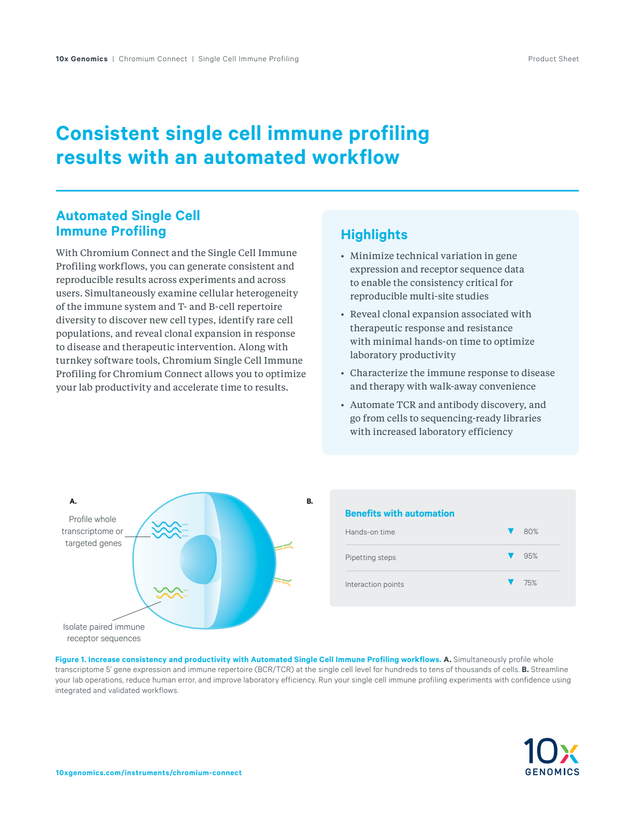 Automated Single Cell Immune Profiling Product Sheet