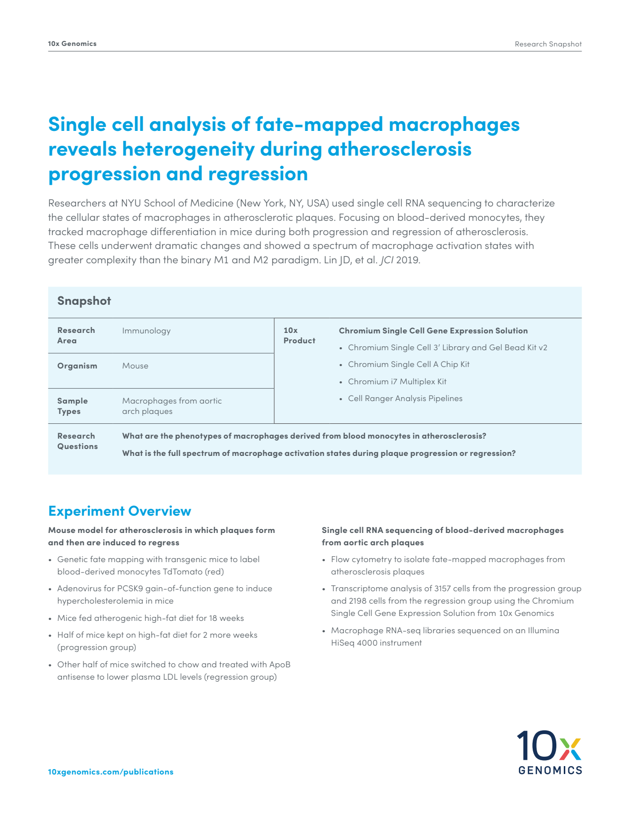 Single cell analysis of fate-mapped macrophages reveals heterogeneity during atherosclerosis progression and regression