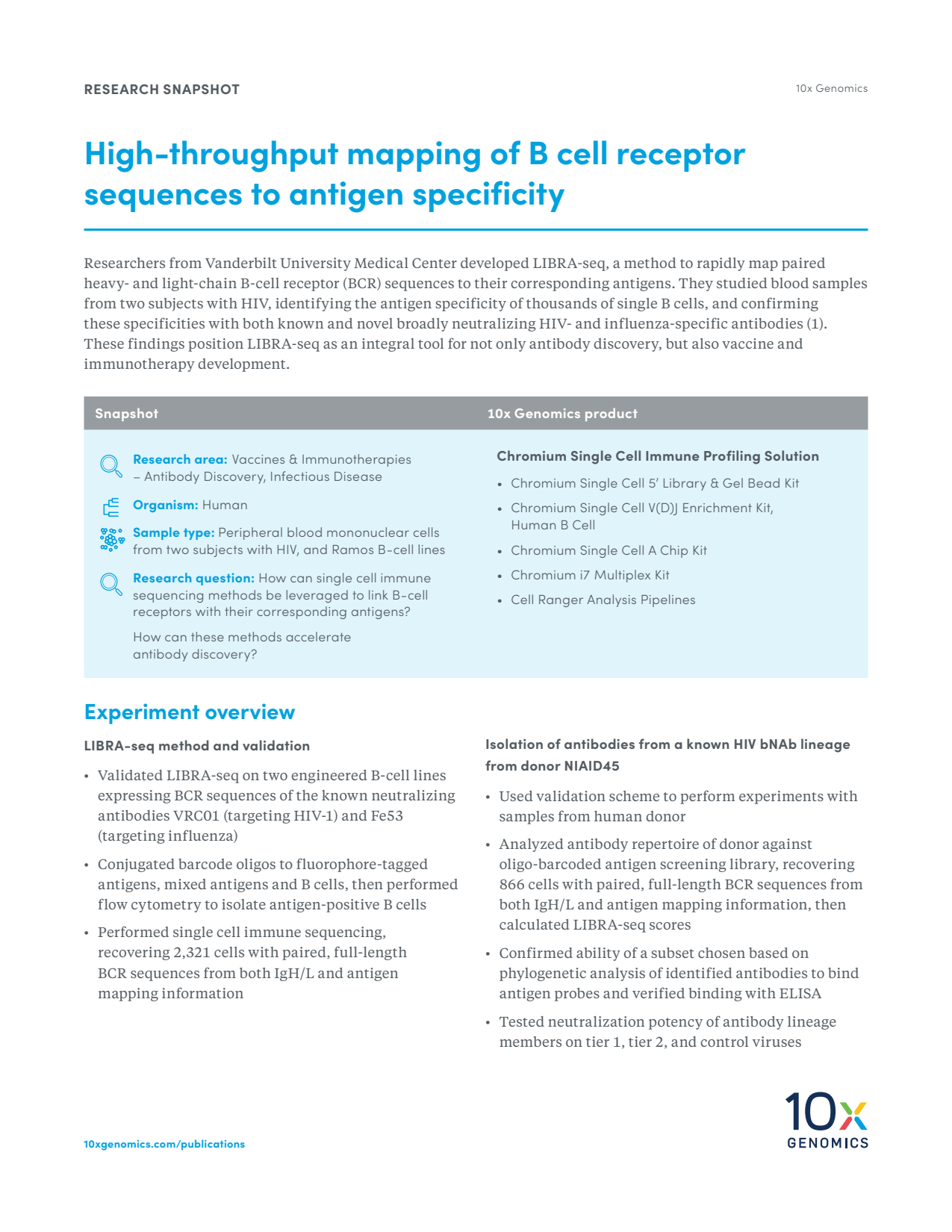 High-throughput mapping of B cell receptor sequences to antigen specificity