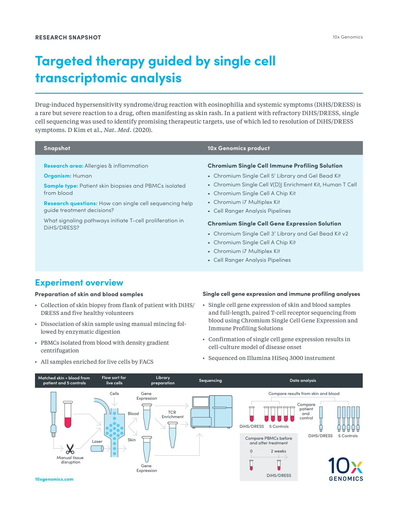 Targeted therapy guided by single cell transcriptomic analysis