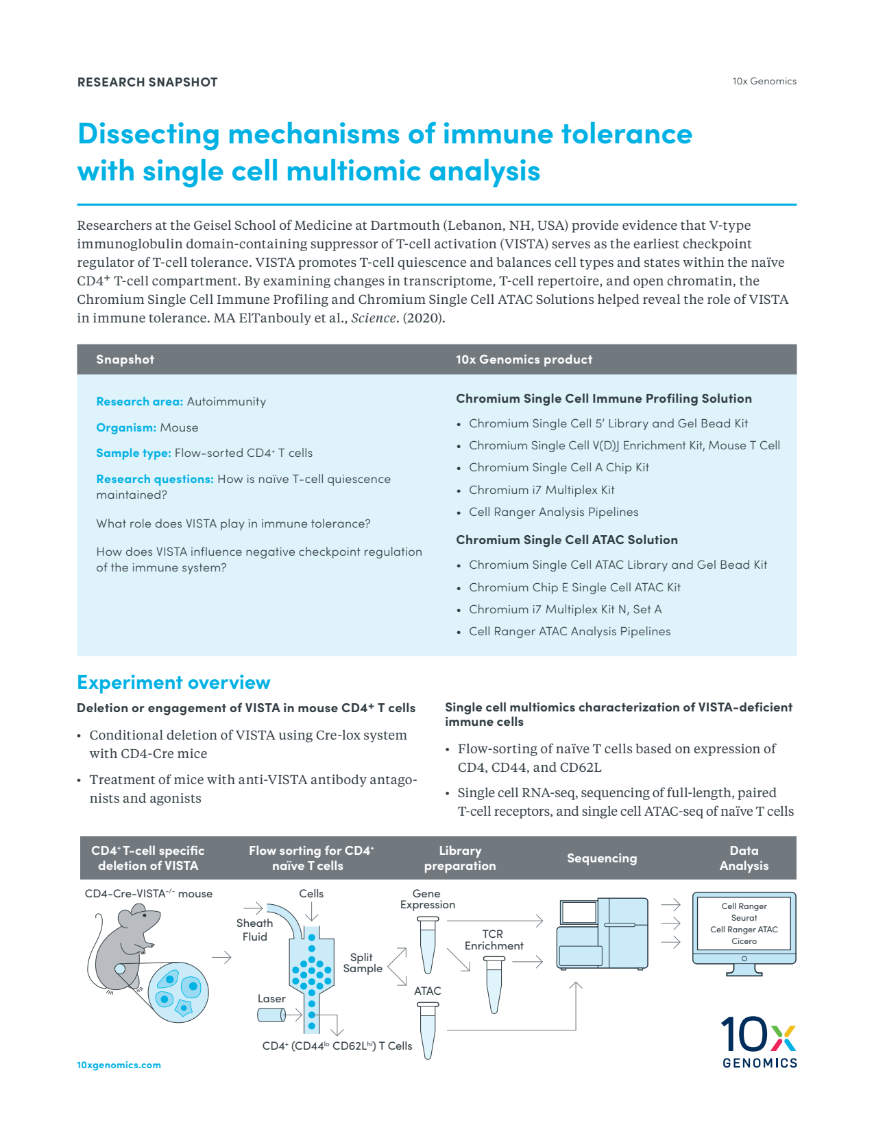 Dissecting mechanisms of immune tolerance with single cell multiomic analysis