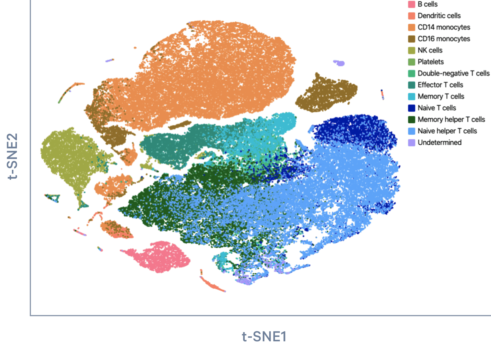 Datasets