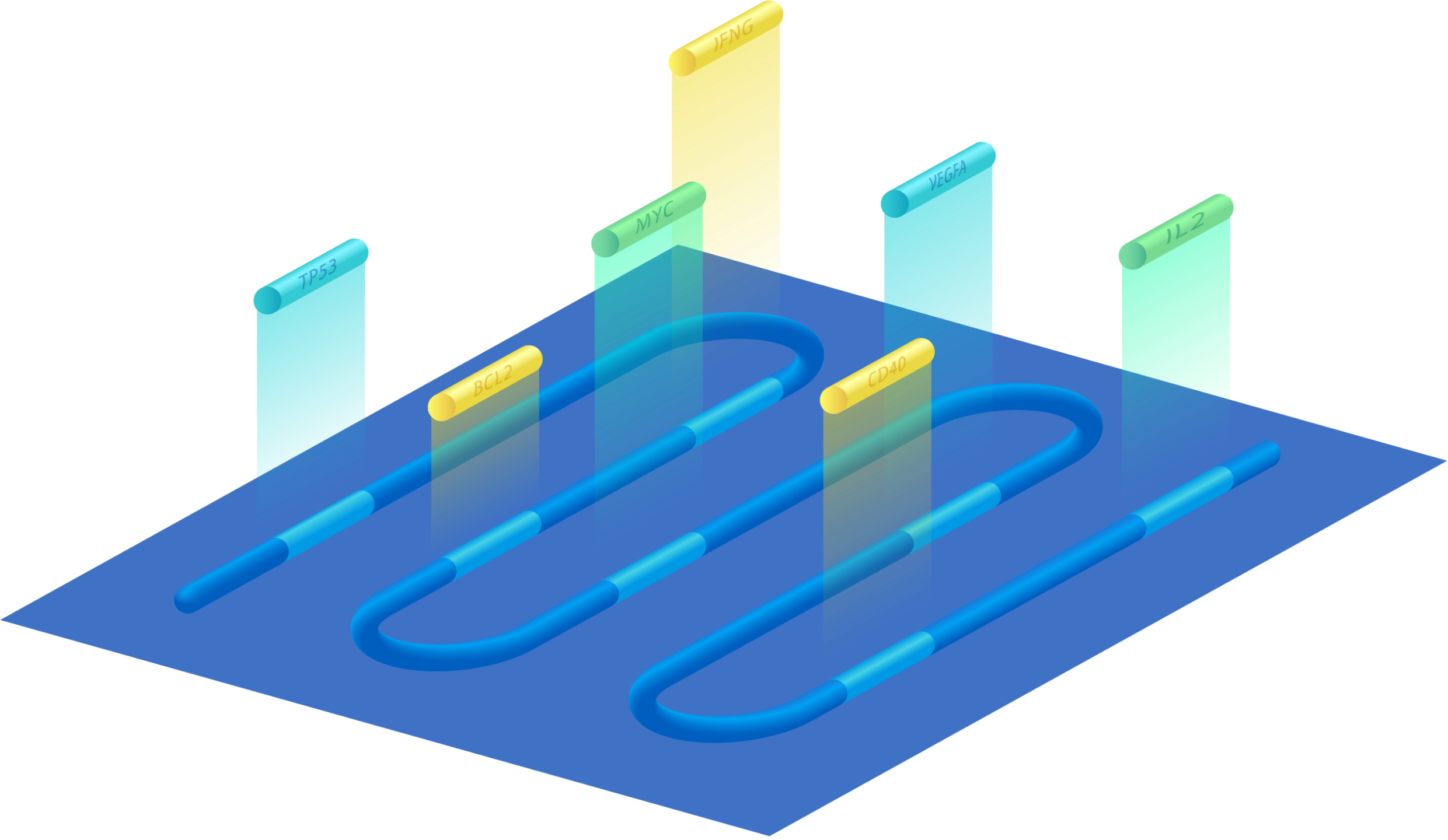 Whole transcriptome or targeted assays