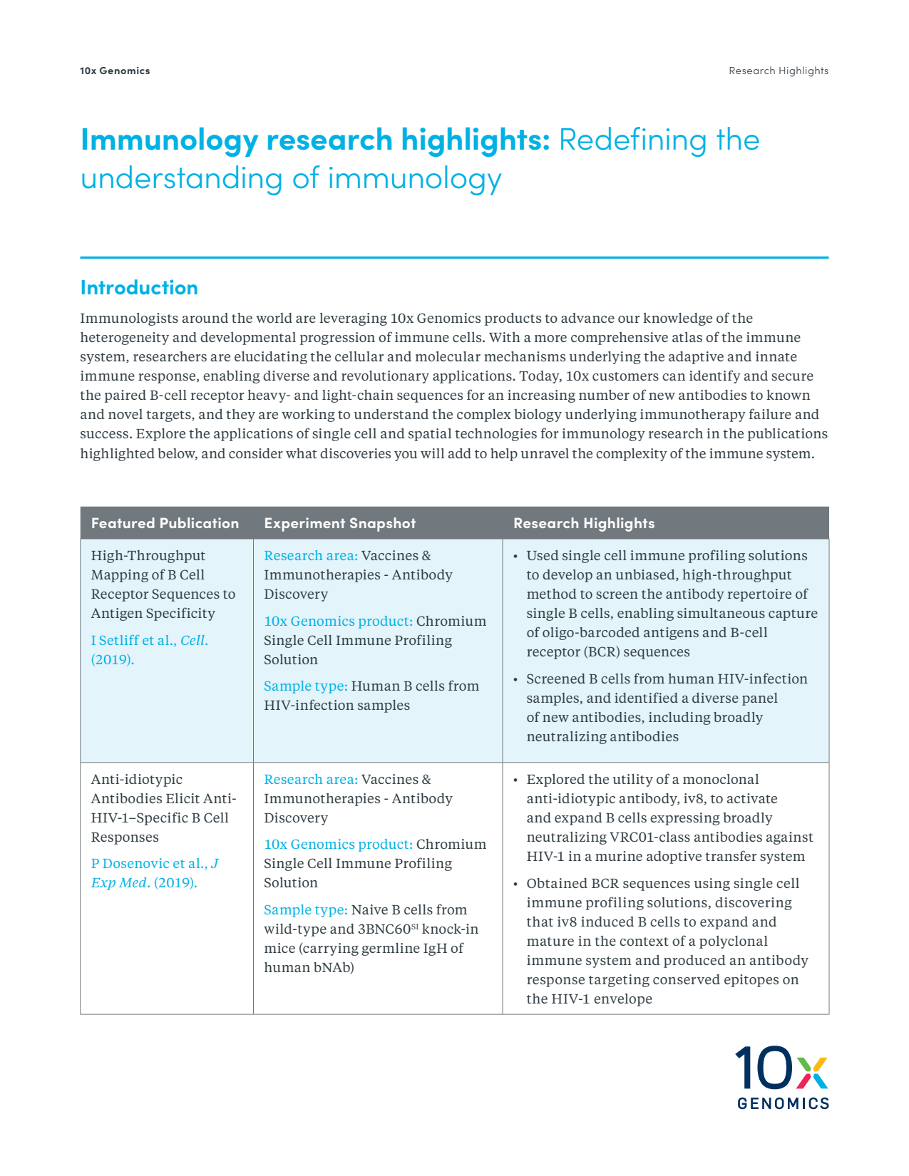 Immunology research highlights: Redefining the understanding of immunology