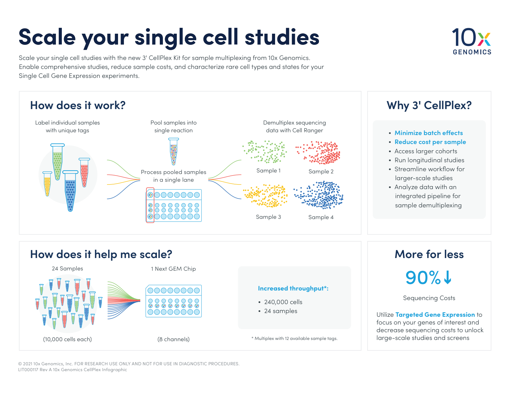 Infographic: Scale your single cell studies