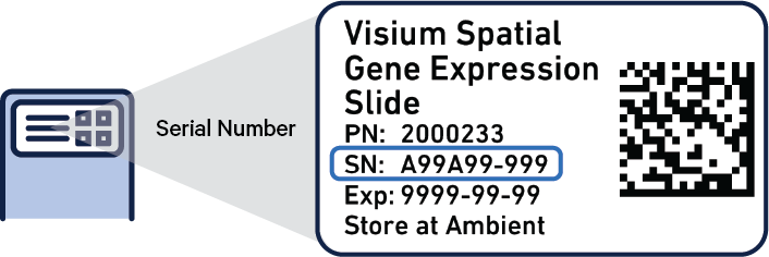 Visium serial number