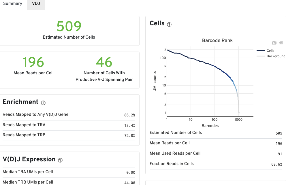 Cell Ranger V(D)J web summary