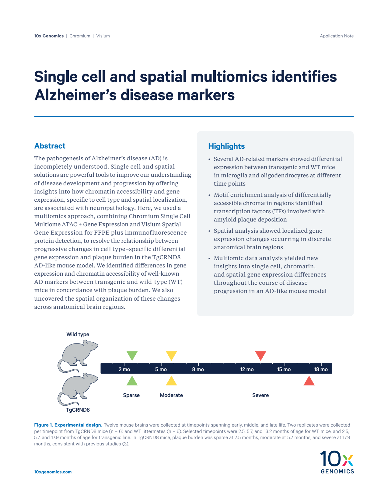 Single cell and spatial multiomics identifies Alzheimer’s disease markers