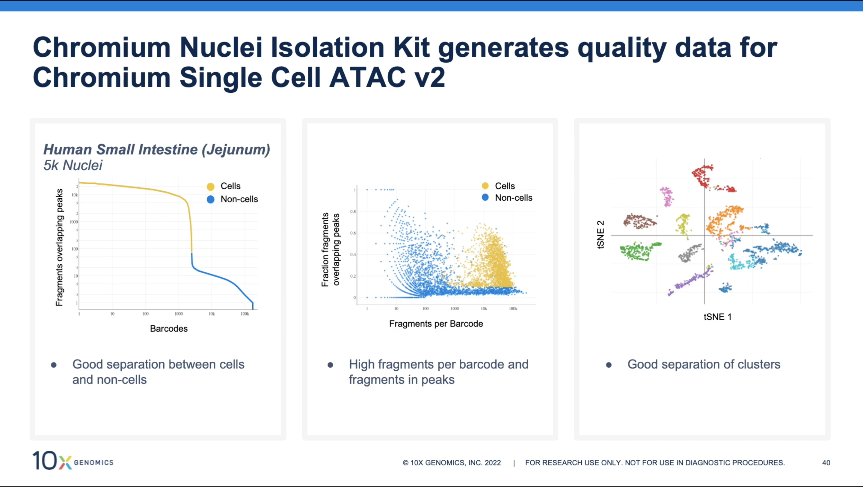 Nuclei Isolation Kit