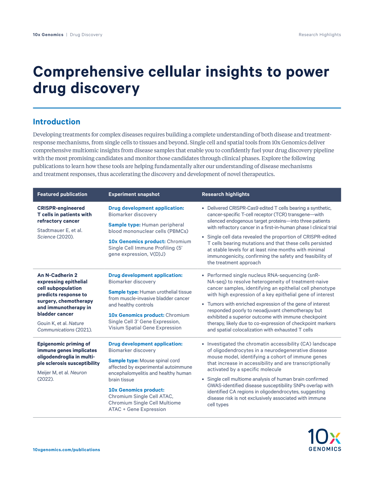 Drug Discovery Research Highlights: Comprehensive cellular insights to power drug discovery