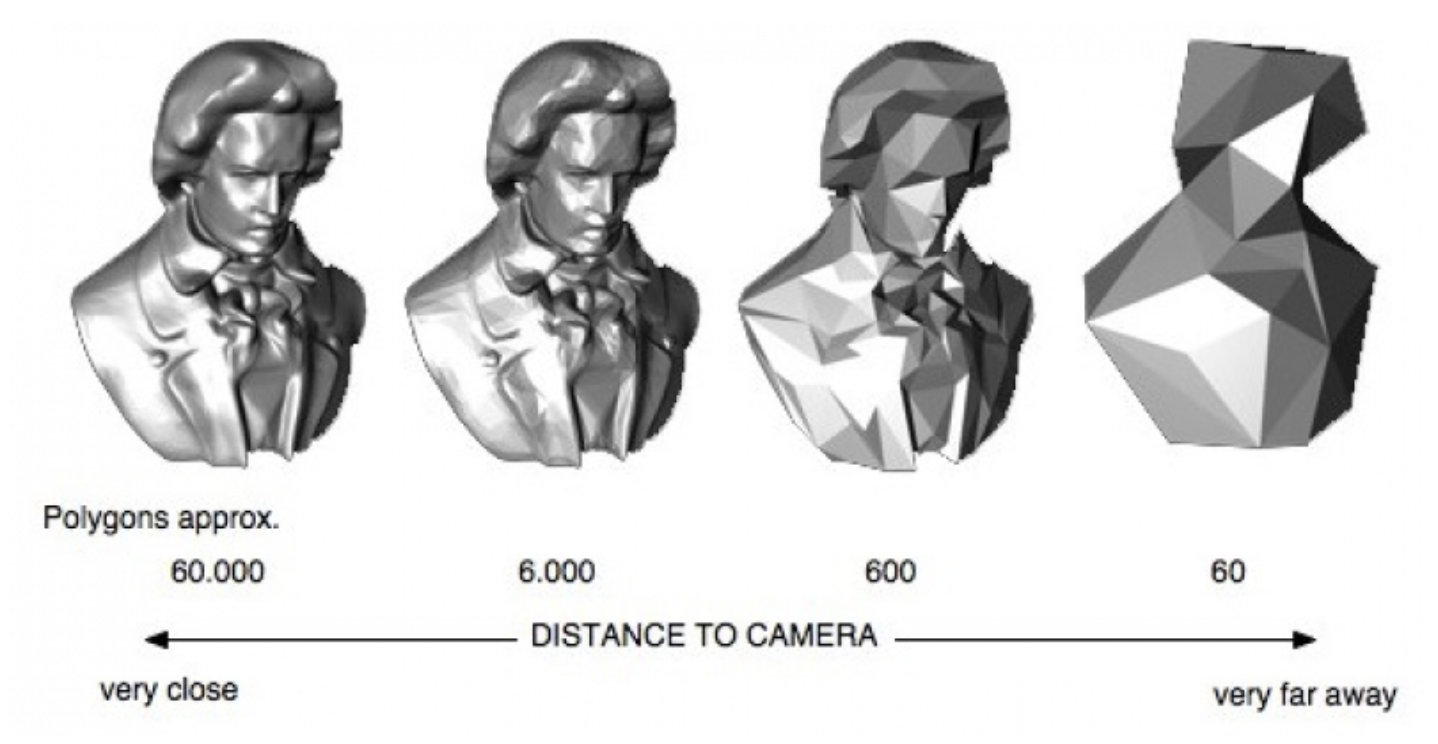 Very far. Сравнение количества полигонов. Level of detail. Level of detail в играх. Level of detail Unity.