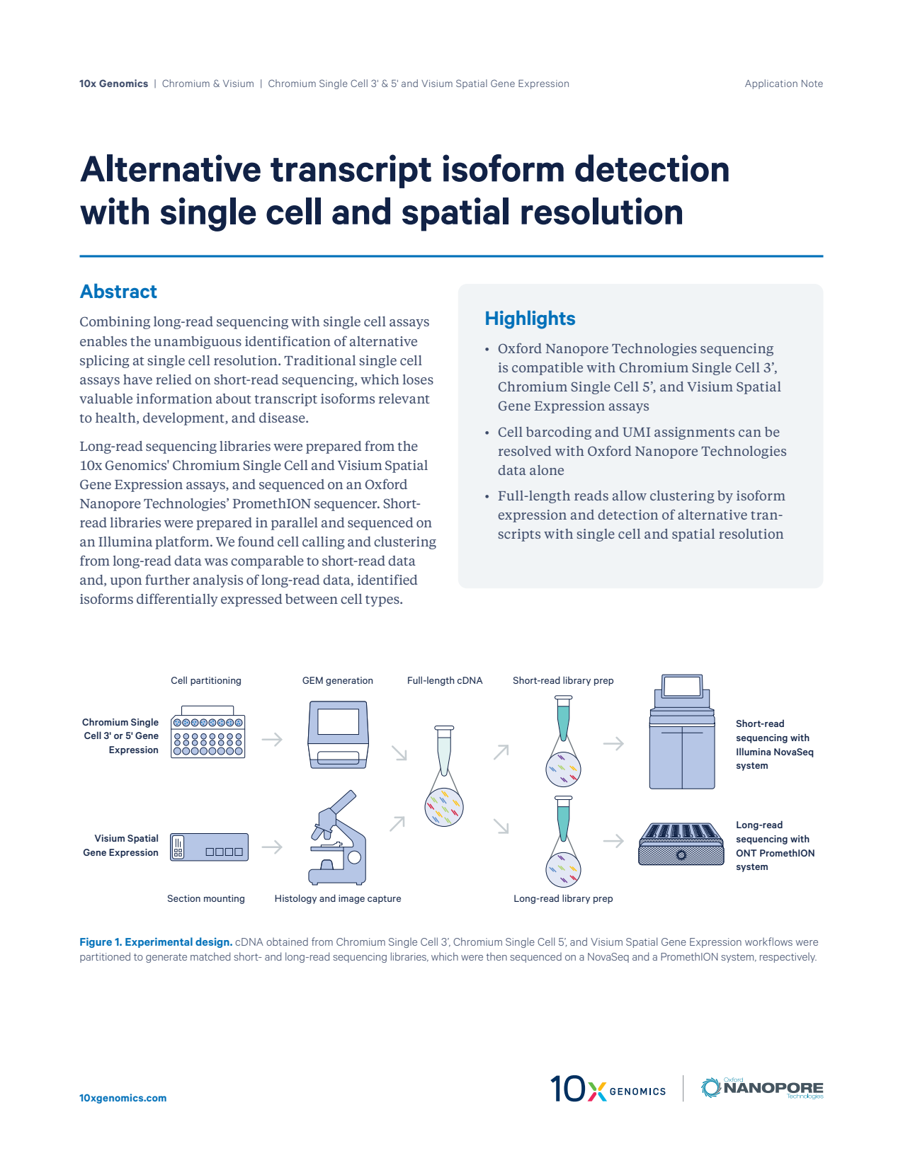 Alternative transcript isoform detection with single cell and spatial resolution