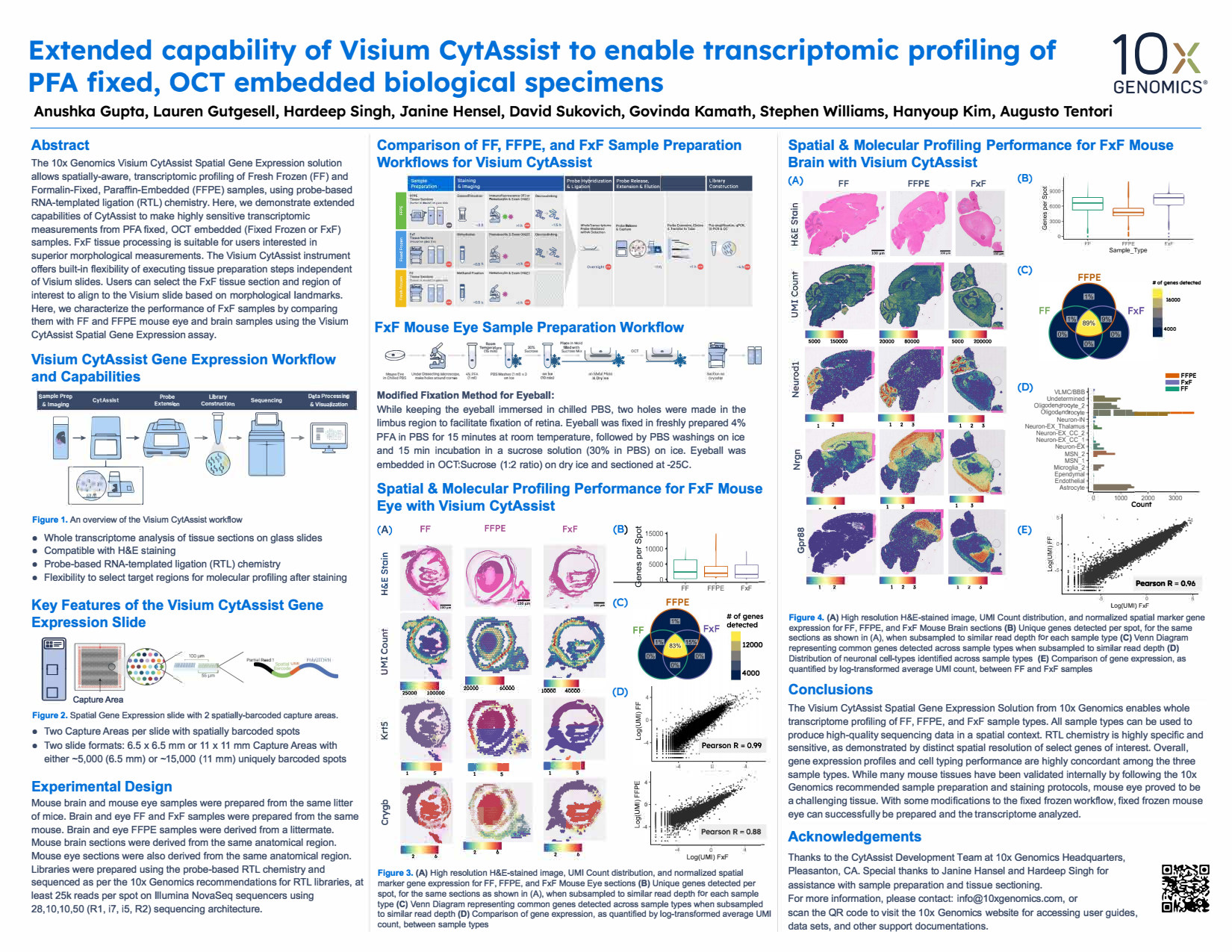 Extended capability of Visium CytAssist to enable transcriptomic profiling of PFA fixed, OCT embedded biological specimens