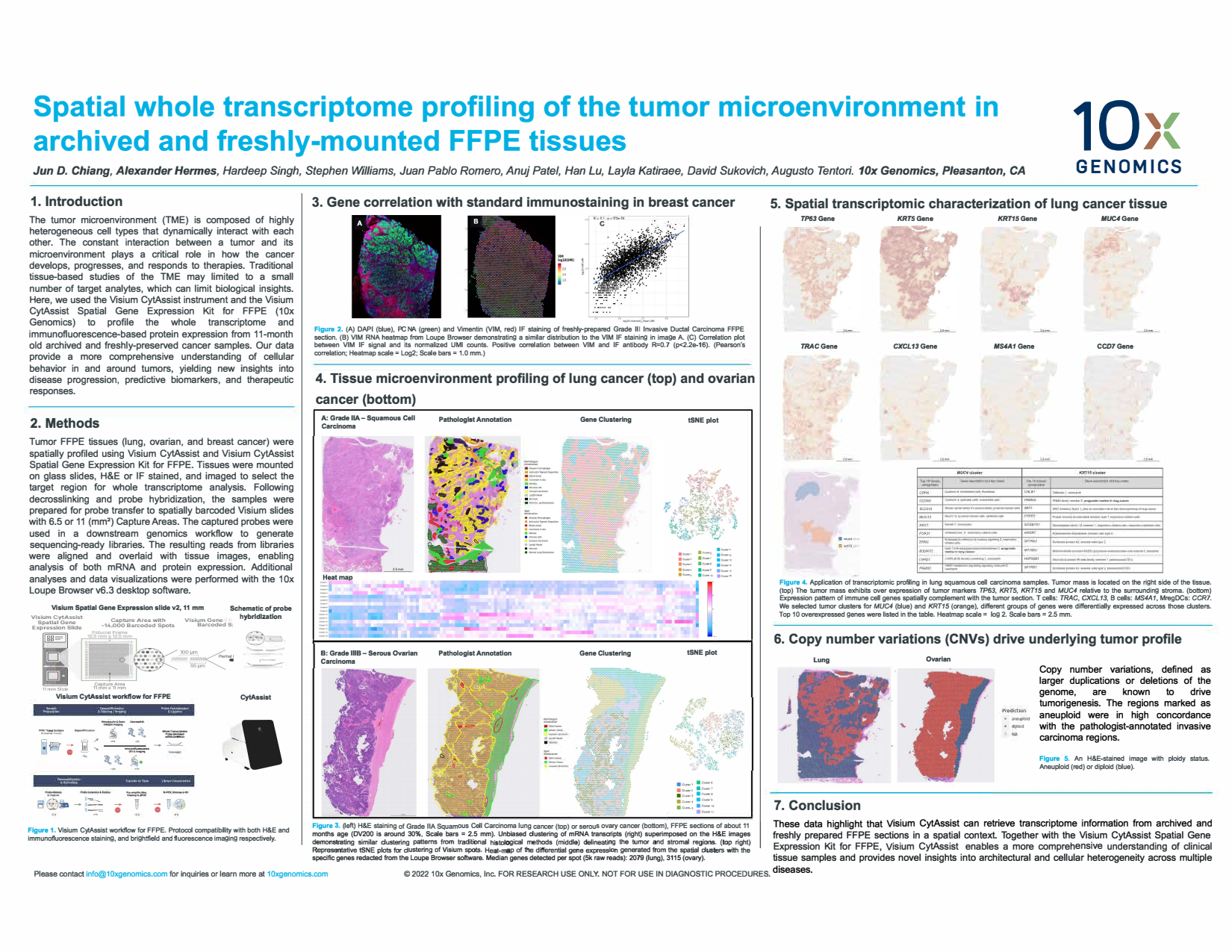 Spatial whole transcriptome profiling of the tumor microenvironment in archived and freshly-mounted FFPE tissues