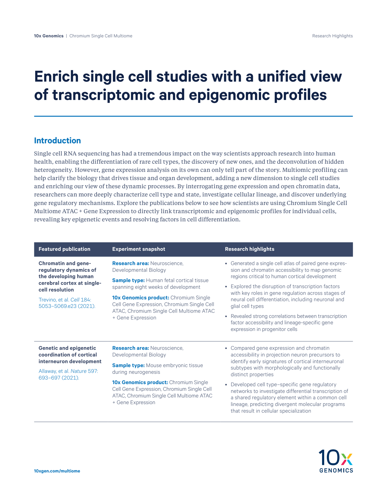 Enrich single cell studies with a unified view of transcriptomic and epigenomic profiles