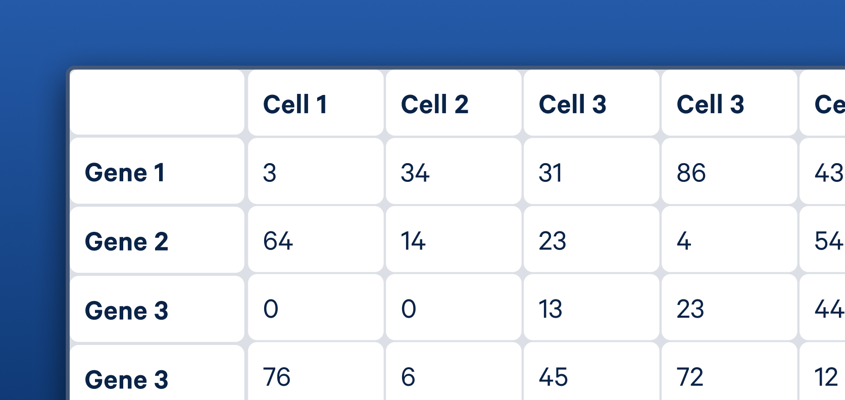 Figure 4. Example of a cell-feature matrix.