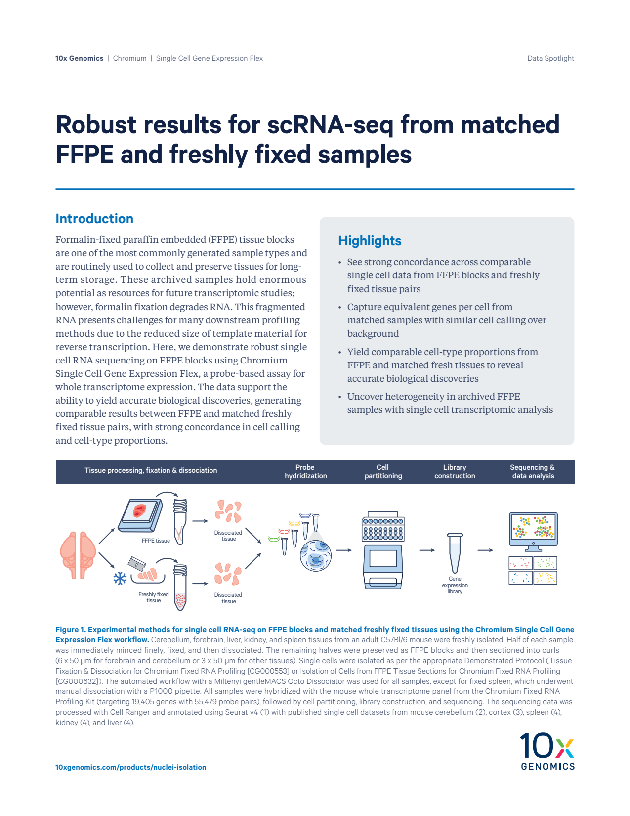 Data Spotlight: Robust results for scRNA-seq from matched FFPE and freshly fixed samples