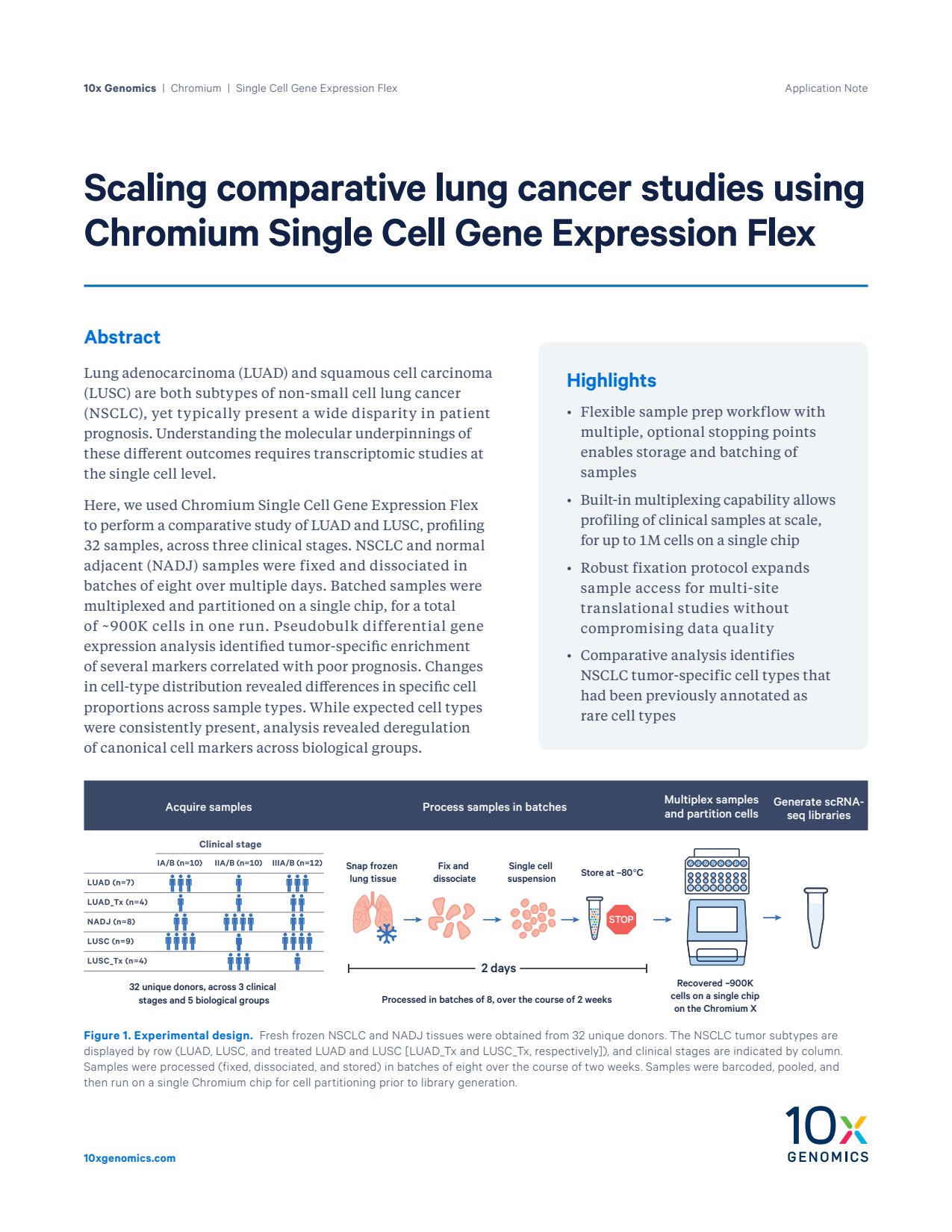 Scaling comparative lung cancer studies using Chromium Single Cell Gene Expression Flex