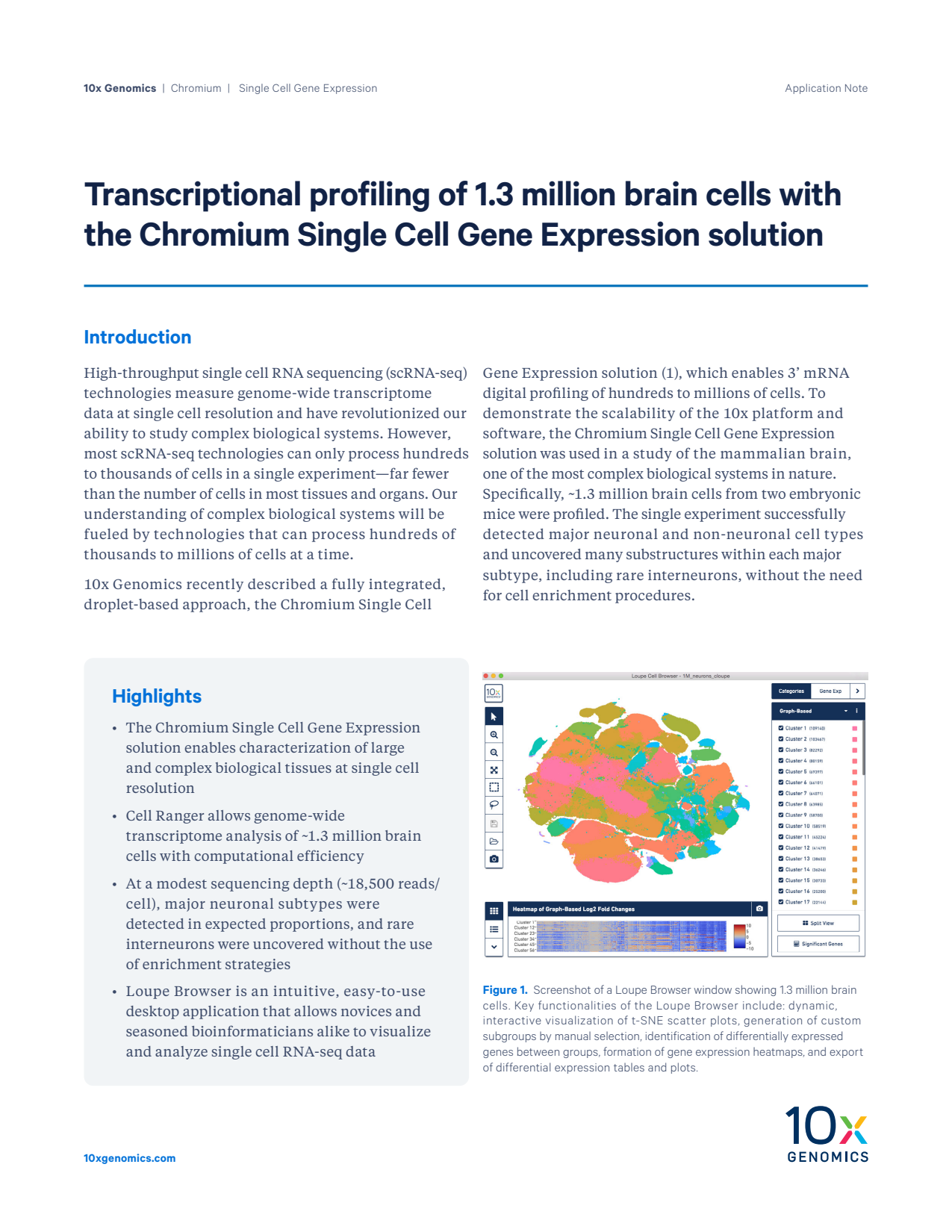 Transcriptional Profiling of 1.3 Million Brain Cells with the Chromium Single Cell Gene Expression Solution