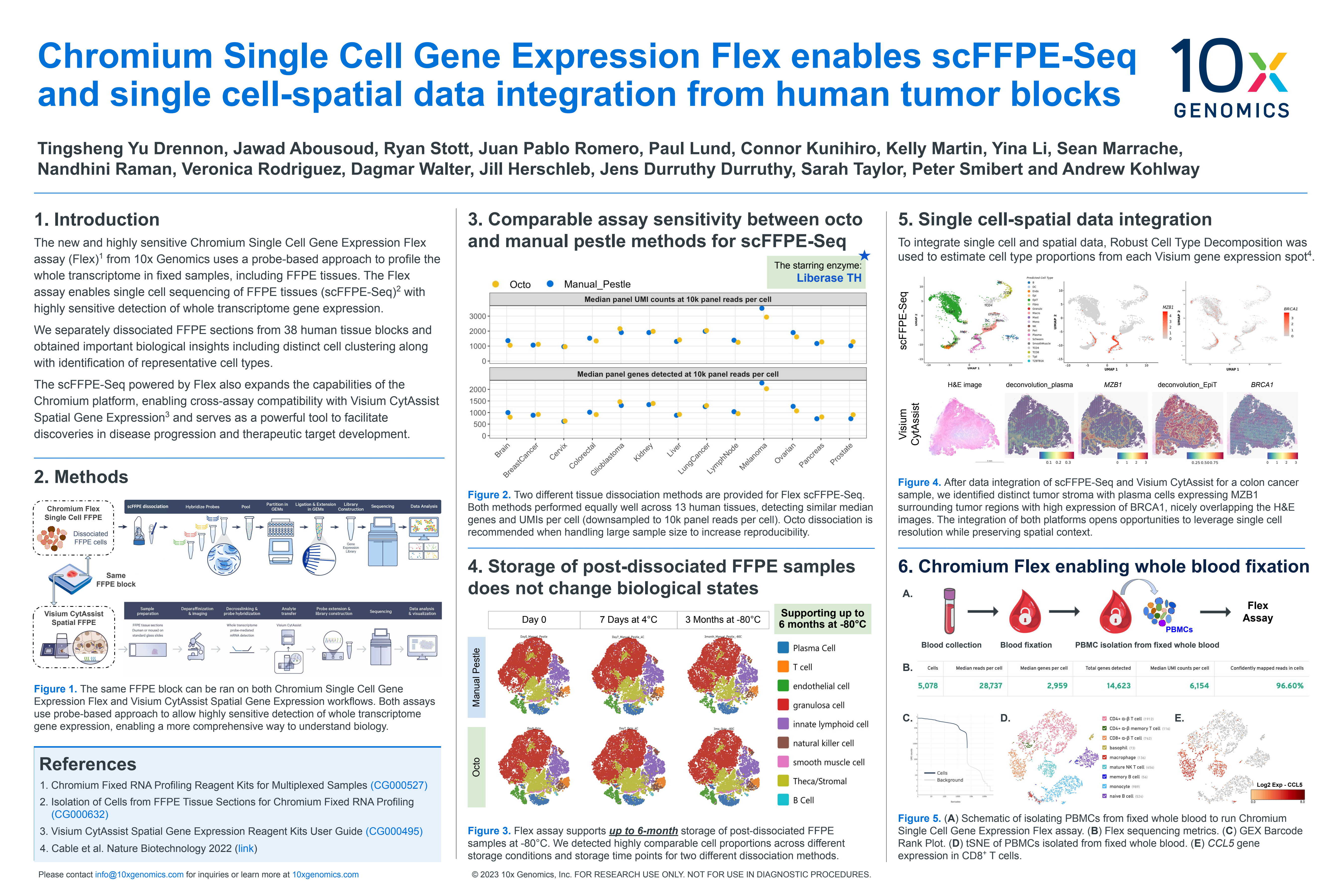 Chromium Single Cell Gene Expression Flex enables scFFPE-Seq and single cell-spatial data integration from human tumor blocks