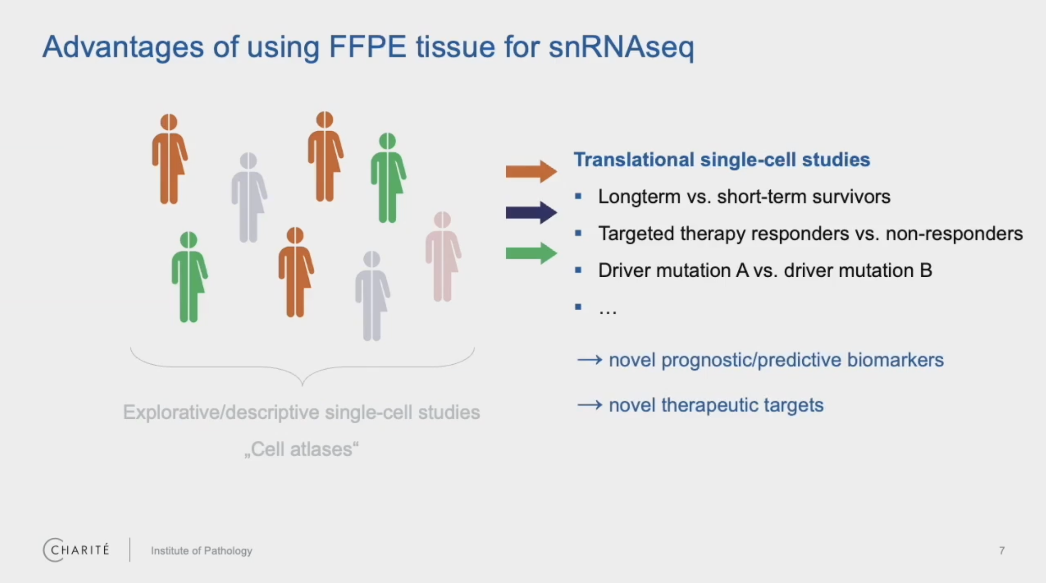 Screenshot from Dr. Philip Bischoff’s webinar with 10x Genomics, “Single cell analysis of FFPE tissue: Experiences and considerations from a pathologist’s perspective.” https://www.10xgenomics.com/videos/14oda4rnyh?autoplay=true