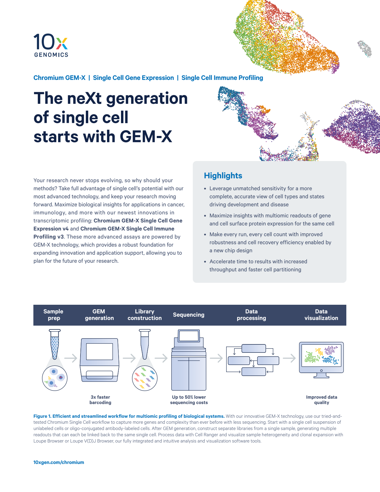 The neXt generation of single cell starts with GEM-X