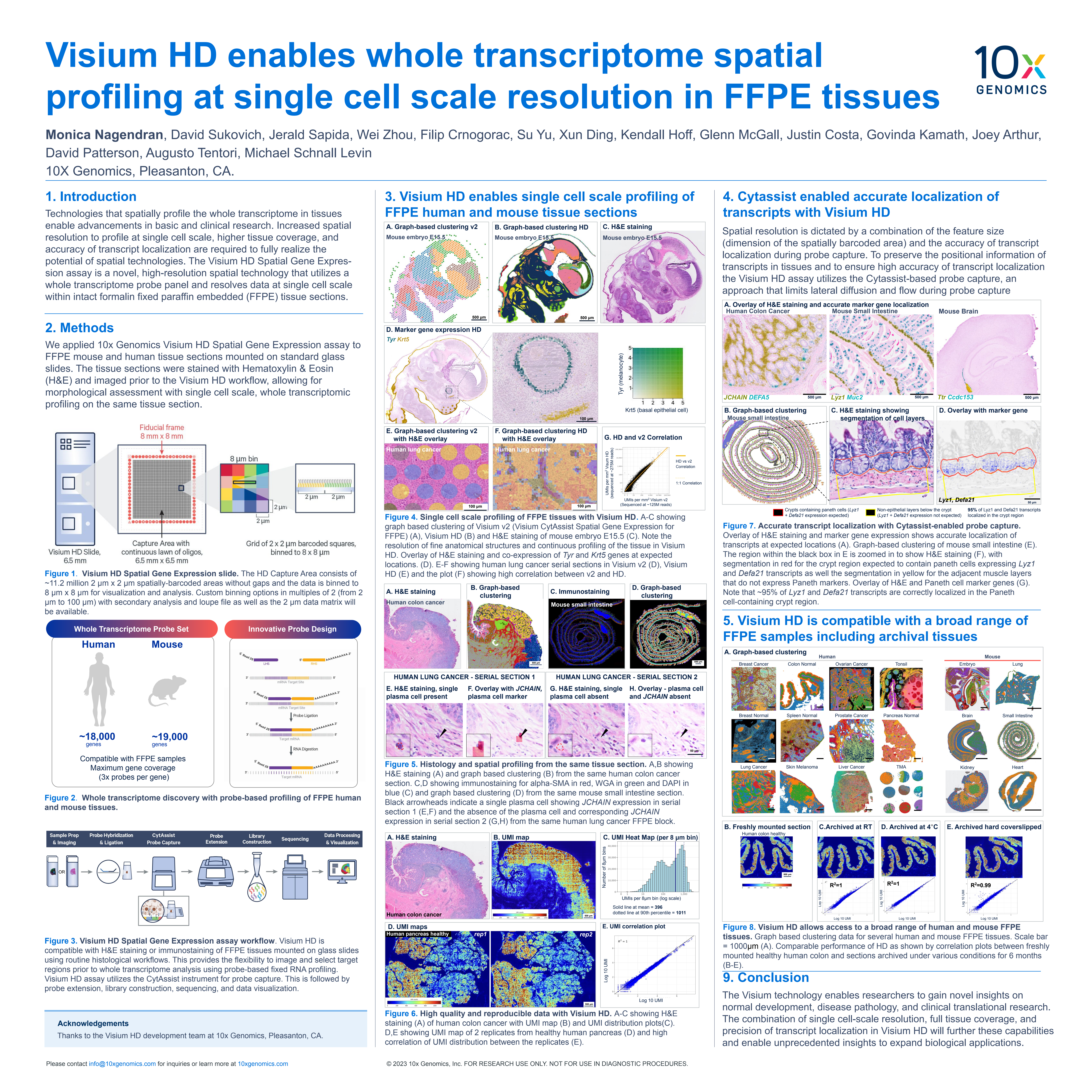 Visium HD enables whole transcriptome spatial profiling at single cell scale resolution in FFPE tissues