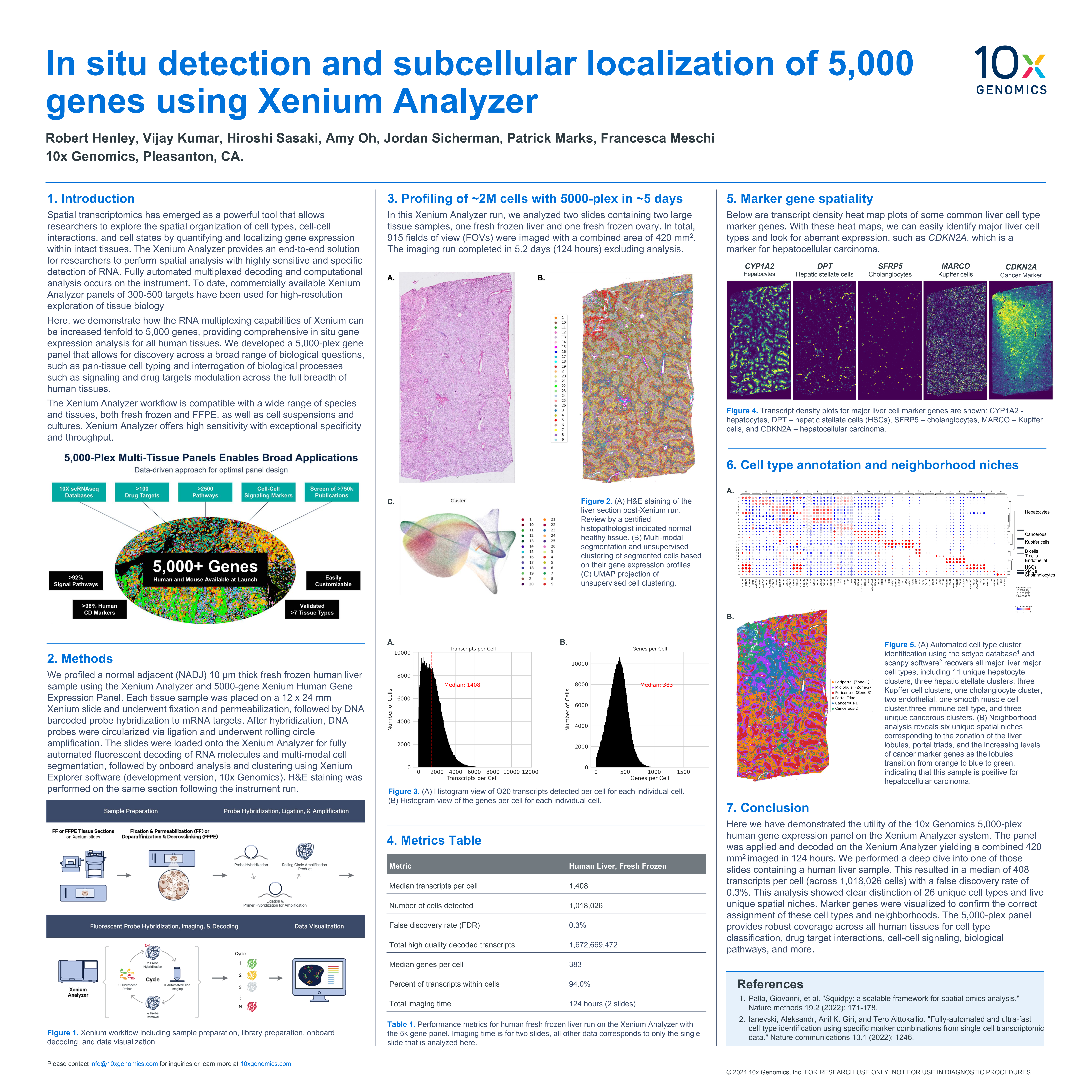 In situ detection and subcellular localization of 5,000 genes using Xenium Analyzer