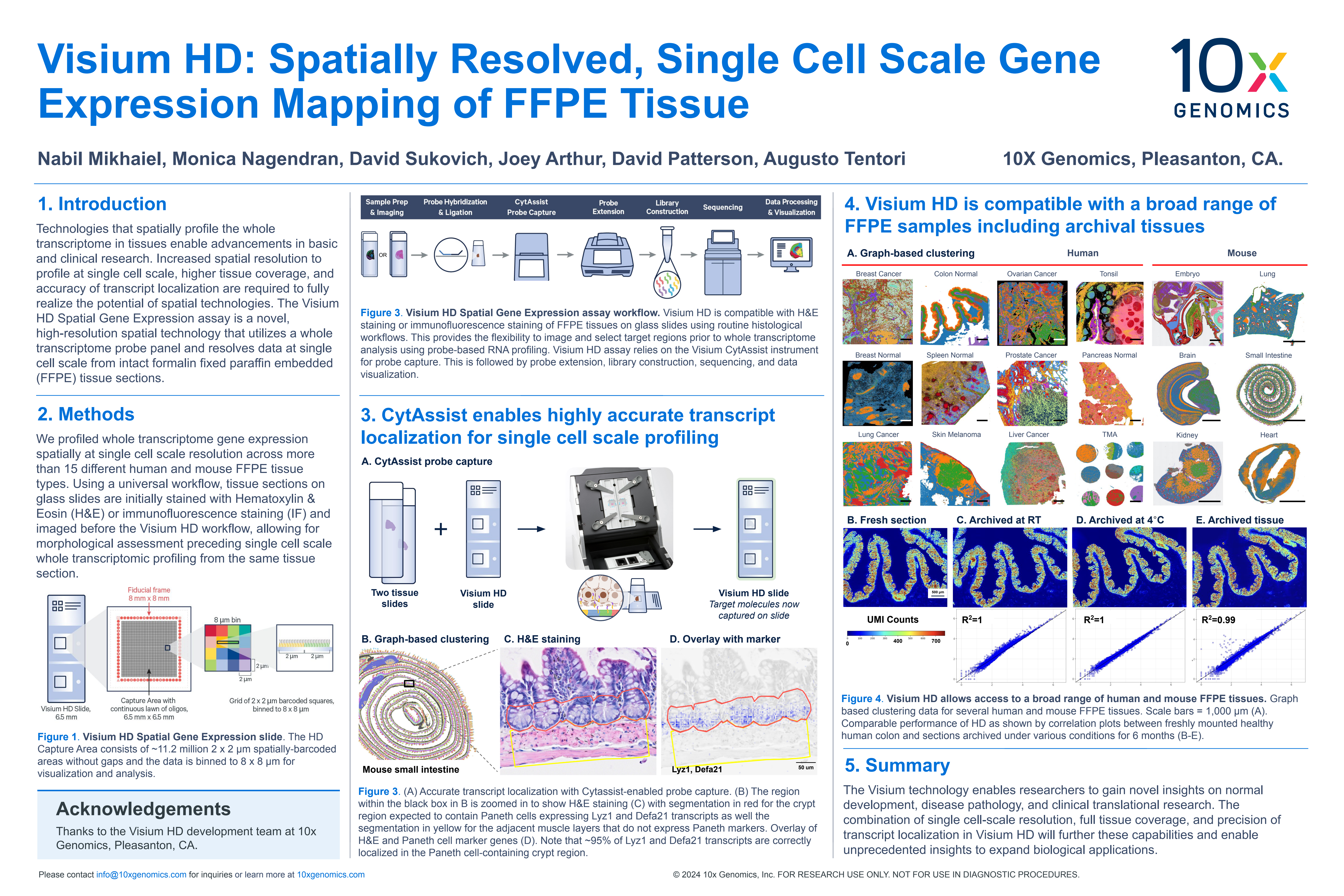 Visium HD: Spatially Resolved, Single Cell Scale Gene Expression Mapping of FFPE Tissue