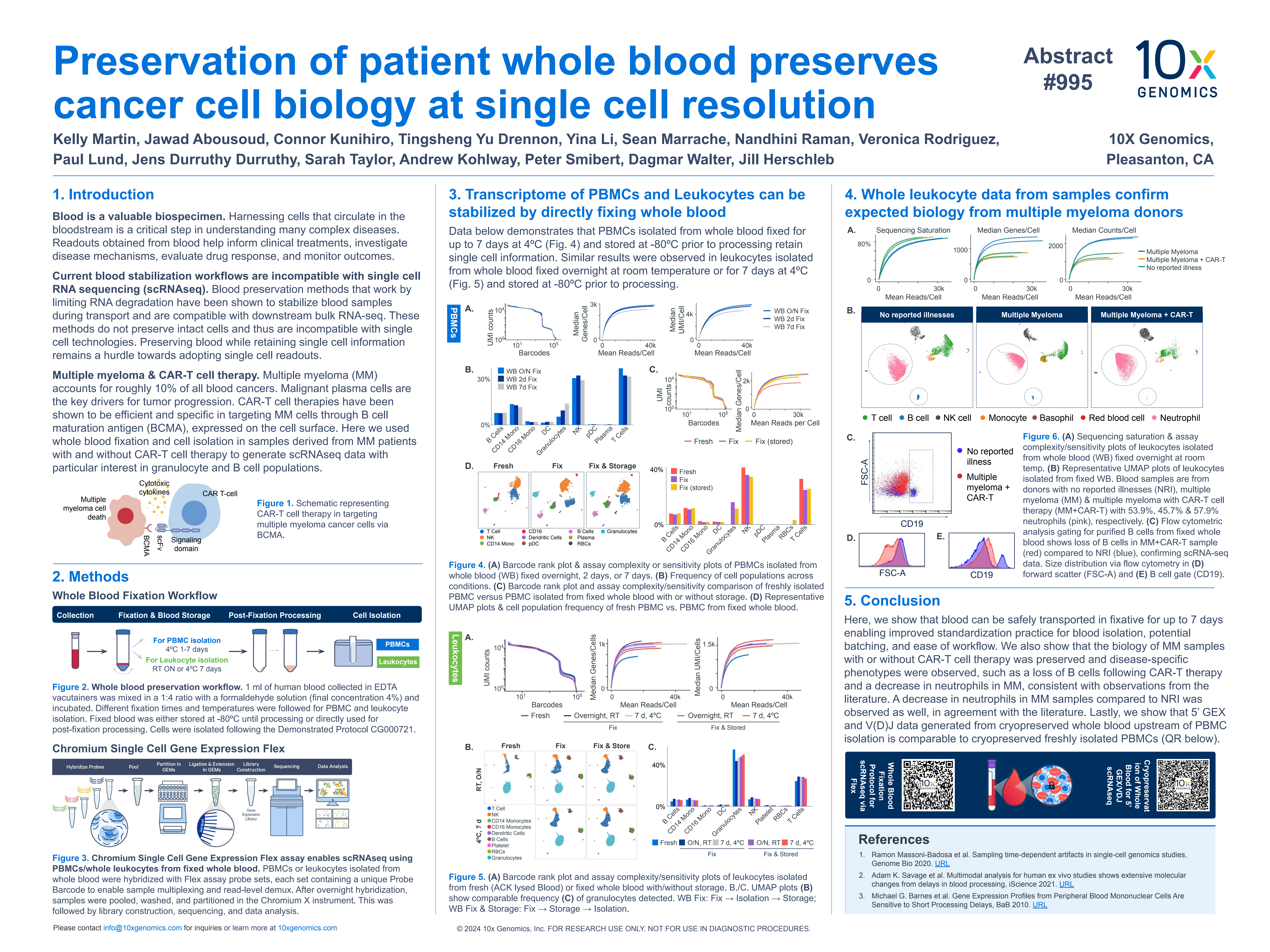 Preservation of patient whole blood preserves cancer cell biology at single cell resolution