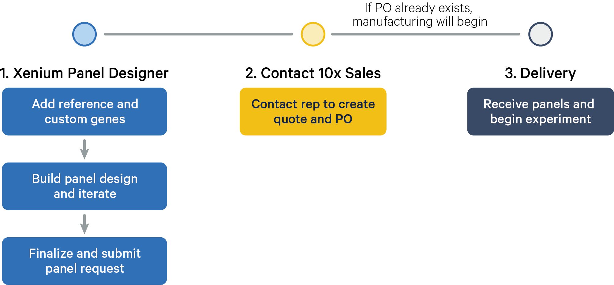 Getting Started with Xenium Panel Design Official 10x Genomics Support